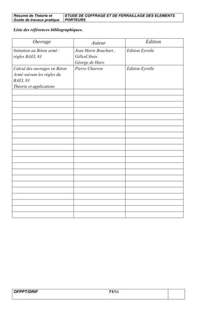 Résumé de Théorie et
Guide de travaux pratique
ETUDE DE COFFRAGE ET DE FERRAILLAGE DES ELEMENTS
PORTEURS
OFPPT/DRIF 71/56
Liste des références bibliographiques.
Ouvrage Auteur Edition
Initiation au Béton armé :
règles BAEL 83
Jean Marie Bouchart ,
GillesCibois
Géorge de Haro
Edition Eyrolle
Calcul des ouvrages en Béton
Armé suivant les règles du
BAEL 83
Théorie et applications
Pierre Charron Edition Eyrolle
 