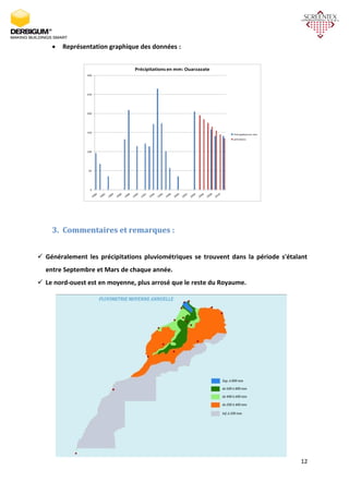 12
 Représentation graphique des données :
3. Commentaires et remarques :
 Généralement les précipitations pluviométriques se trouvent dans la période s'étalant
entre Septembre et Mars de chaque année.
 Le nord-ouest est en moyenne, plus arrosé que le reste du Royaume.
0
50
100
150
200
250
300
Précipitations en mm: Ouarzazate
Précipations en mm
prévisions
 