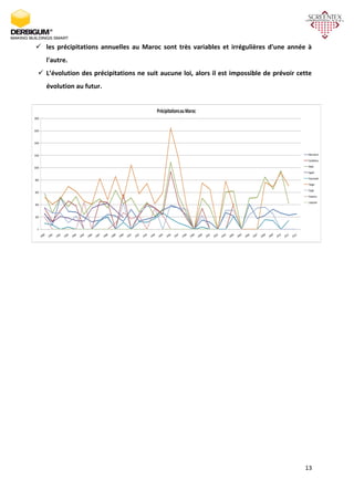 13
 les précipitations annuelles au Maroc sont très variables et irrégulières d'une année à
l'autre.
 L’évolution des précipitations ne suit aucune loi, alors il est impossible de prévoir cette
évolution au futur.
0
200
400
600
800
1000
1200
1400
1600
1800
PrécipitationsauMaroc
Marrekech
Casablanca
Rabat
Agadir
Ouarzazate
Tanger
Oujda
Essaouira
Laayoune
 