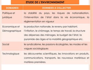 ETUDE DE L’ENVIRONNEMENT 
DOMAINES DONNEES A COLLECTER 
Politique et 
juridique 
la stabilité du pays, les risques de nationalisation, 
l’intervention de l’état dans la vie économique, la 
réglementation en vigueur 
Economique et 
Démographique 
la production nationale, le revenu par habitant, 
l’inflation, le chômage, le temps de travail, la structure 
des dépenses des ménages, le budget de l’état, la 
pyramide des âges et la mobilité géographique etc. 
Social le syndicalisme, les passions écologistes, les modes et les 
vagues sociologiques 
Technologique les découvertes scientifiques, les innovations en produits, 
communications, transports, les nouveaux matériaux et 
matières premières. 
10 
 