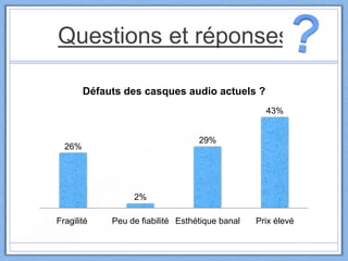 26%
2%
29%
43%
Fragilité Peu de fiabilité Esthétique banal Prix élevé
Défauts des casques audio actuels ?
Questions et réponses
 