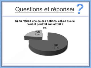 OUI
77%
NON
23%
0%0%
Si on retirait une de ces options, est-ce que le
produit perdrait son attrait ?
Questions et réponses
 
