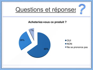 65%
28%
7%
Acheteriez-vous ce produit ?
OUI
NON
Ne se prononce pas
Questions et réponses
 