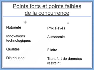 Points forts et points faibles
de la concurrence
Notoriété
Innovations
technologiques
Qualités
Distribution
Prix élevés
Autonomie
Filaire
Transfert de données
restreint
 