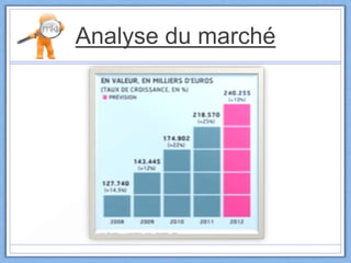 Analyse du marché
 