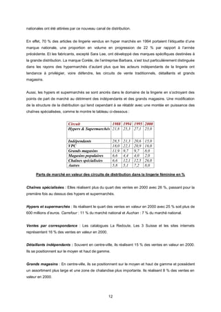 nationales ont été attirées par ce nouveau canal de distribution.


En effet, 70 % des articles de lingerie vendus en hyper marchés en 1994 portaient l’étiquette d’une
marque nationale, une proportion en volume en progression de 22 % par rapport à l’année
précédente. Et les fabricants, excepté Sara Lee, ont développé des marques spécifiques destinées à
la grande distribution. La marque Corèle, de l’entreprise Barbara, s’est tout particulièrement distinguée
dans les rayons des hypermarchés d’autant plus que les acteurs indépendants de la lingerie ont
tendance à privilégier, voire défendre, les circuits de vente traditionnels, détaillants et grands
magasins.


Aussi, les hypers et supermarchés se sont ancrés dans le domaine de la lingerie en s’octroyant des
points de part de marché au détriment des indépendants et des grands magasins. Une modification
de la structure de la distribution qui tend cependant à se rétablir avec une montée en puissance des
chaînes spécialisées, comme le montre le tableau ci-dessous :


                          Circuit               1988 1994 1995 2000
                          Hypers & Supermarchés 21,8 25,3 27,1 25,0

                          Indépendants               28,5   21,3    20,6   15,0
                          VPC                        18,0   22,1    20,9   16,0
                          Grands magasins            11,9   9,7     9,7    8,0
                          Magasins populaires        6,6    4,4     4,0    2,0
                          Chaînes spécialisées       6,6    12,1    12,5   26,0
                          Autres                     5,8    5,1     7,2    8,0

      Parts de marché en valeur des circuits de distribution dans la lingerie féminine en %


Chaînes spécialisées : Elles réalisent plus du quart des ventes en 2000 avec 26 %, passant pour la
première fois au dessus des hypers et supermarchés.


Hypers et supermarchés : Ils réalisent le quart des ventes en valeur en 2000 avec 25 % soit plus de
600 millions d’euros. Carrefour : 11 % du marché national et Auchan : 7 % du marché national.


Ventes par correspondance : Les catalogues La Redoute, Les 3 Suisse et les sites internets
représentent 16 % des ventes en valeur en 2000.


Détaillants indépendants : Souvent en centre-ville, ils réalisent 15 % des ventes en valeur en 2000.
Ils se positionnent sur le moyen et haut de gamme.


Grands magasins : En centre-ville, ils se positionnent sur le moyen et haut de gamme et possèdent
un assortiment plus large et une zone de chalandise plus importante. Ils réalisent 8 % des ventes en
valeur en 2000.




                                                   12
 