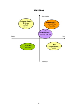 MAPPING

                                         Haute couture


           Les courtisanes
              de luxe :                          Les raffinées :
                                                   Simone Pérèle
               Aubade
               Barbara
                                                       Chantelle

                                            Les
                                      émotionnelles :
                                      Princesse Tam.Tam
Paraître                                                                Être




                                                            Les
               Les fatales :
                                                       pragmatiques :
                Wonderbra
                                                            Sloggy




                                         Technologie




                                 20
 
