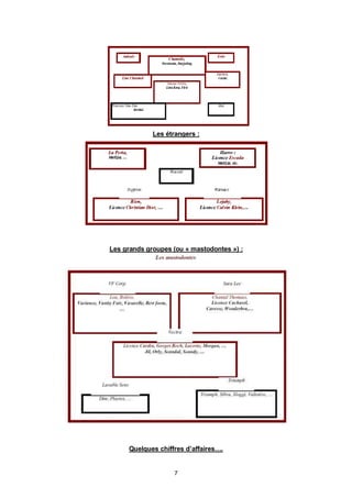 Les étrangers :




Les grands groupes (ou « mastodontes ») :




      Quelques chiffres d’affaires….


                    7
 