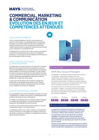 COMMERCIAL, MARKETING
 COMMUNICATION
EVOLUTION DES ENJEUX ET
COMPETENCES ATTENDUES
26
EVOLUTION DU MARCHE
Comme l’année précédente, la fonction commerciale est au
cœur de la pérennisation et du développement de l’activité des
entreprises. Les sociétés recherchent des profils possédant une
expertise technique et de fortes compétences commerciales.
L’objectif premier reste la conquête de nouvelles parts de marchés
tout en maintenant une compétitivité forte.
La digitalisation et l’ouverture de nouveaux canaux de distribution
en France et à l’international sont au cœur de la stratégie des
entreprises. C’est pourquoi les profils d’Ingénieurs commerciaux ou
Business developers restent convoités.
EVOLUTION DES POLITIQUES
DE REMUNERATION
Le variable reste un puissant levier pour récompenser les meilleurs
éléments d’une équipe commerciale. Cependant, en fonction du
niveau de responsabilité et/ou du secteur d’activité, les entreprises
doivent adapter la structure de la rémunération. Sur des activités
de vente en cycle long, la partie fixe de la rémunération est portée
à un plus haut niveau. Sur des postes orientés vente en cycle court,
la partie variable sera particulièrement dynamique, qu’elle soit
déplafonnée ou fixée à des limites hautes.
A noter que le fait de garantir tout ou partie du variable de la
rémunération au démarrage devient de plus en plus fréquent.
Ce fonctionnement permet à l’entreprise de prouver son intérêt
pour le candidat et de faciliter son intégration.
QUELLE VISION POUR L’AVENIR ?
Les impondérables demeureront la flexibilité, l’expertise, la curiosité
et l’adaptabilité. La relation clients évolue et le développement des
sociétés se fait de plus en plus à l’international.
La mobilité, la connaissance d’une ou plusieurs langues étrangères
et la maîtrise des outils digitaux sont autant de prérequis qui
augmentent l’employabilité des profils de demain.
Les réseaux sociaux professionnels tendent à devenir un canal de
communication majeur, si ce n’est le principal.
Les employeurs doivent donc veiller à maintenir un investissement
humain et financier sur le plan digital. Les candidats, quant à eux,
ont intérêt à surveiller leur visibilité sur ces plateformes et rester au
fait des dernières évolutions.
Il développe et sécurise les grands comptes de l’entreprise.
Les structures confient leurs comptes-clés à des
collaborateurs expérimentés et rarement issus d’autres
secteurs d’activité. La fiche de poste du KAM peut varier.
En grande consommation, il connaît une certaine récurrence
dans ses missions et met à jour le référencement des accords-
cadres (produits de la gamme, tarification, etc.).
En Industrie, BTP ou IT, il intervient sur des cycles longs et
des projets « uniques » mais reste l’interlocuteur clé des
décideurs. Les KAM sont recherchés pour leur adaptabilité,
leur sens de la négociation et leur appétence pour la gestion
des comptes stratégiques.
KAM (Key Account Manager)
FOCUS JOB
0 A 3ANS 3 A 5ANS 5 A 8ANS  8ANS
42 55 55 70 70 80 80  90
La reprise de la construction entraîne une dynamique qui
bénéficie aux distributeurs de matériaux de construction
(couverture, isolation, génie climatique, peinture, etc.).
Les industriels comme les spécialistes de la charpente
métallique, de l’ossature bois, ou les fournisseurs de
bâtiments modulaires s’ouvrent dorénavant à des profils
plus commerciaux que techniques pour capter de nouvelles
parts de marché.
D’autres secteurs surfent sur cette vague tels que les éditeurs
de logiciels spécialisés ou les acteurs de la Bancassurance qui
aident au financement d’équipements via la location-gérance.
FOCUS REGIONS
 