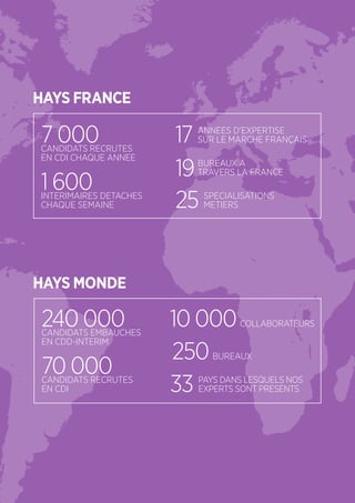 HAYS FRANCE
7 000CANDIDATS RECRUTES
EN CDI CHAQUE ANNEE
1 600INTERIMAIRES DETACHES
CHAQUE SEMAINE
BUREAUX A
TRAVERS LA FRANCE19
SPECIALISATIONS
METIERS25
17 ANNEES D’EXPERTISE
SUR LE MARCHE FRANÇAIS
HAYS MONDE
240 000CANDIDATS EMBAUCHES
EN CDD-INTERIM
70 000CANDIDATS RECRUTES
EN CDI
BUREAUX250
PAYS DANS LESQUELS NOS
EXPERTS SONT PRESENTS33
10 000COLLABORATEURS
 