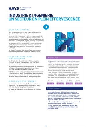 INDUSTRIE  INGENIERIE
UN SECTEUR EN PLEIN EFFERVESCENCE
EVOLUTION DU MARCHE
Cette année encore, le marché reste propice aux recrutements,
et ce, dans tous les secteurs industriels.
Les domaines de l’Aéronautique et de la Défense sont toujours en
croissance et cela se manifeste par des recrutements dans tous les
métiers, aussi bien en Développement, Bureau d’Etudes, Production,
Maintenance et QHSE (Qualité, Hygiène, Sécurité et Environnement).
Certaines activités ont le vent en poupe. A l’ère de la Robotique
et de la Digitalisation, les Ingénieurs robotiques en numérique
et électronique sont recherchés, notamment dans le domaine
Automobile.
Par ailleurs, l’impression 3D se démocratise et nous retrouvons
cette technologie désormais dans tous les secteurs d’activité.
EVOLUTION DES POLITIQUES
DE REMUNERATION
Les rémunérations des profils issus de l’Aéronautique, de
la Défense, du secteur Pharmaceutique et du Luxe restent
généralement élevées.
Les entreprises, soucieuses d’attirer et conserver les compétences
techniques et linguistiques, proposent des rémunérations
attractives (jusqu’à 7% supérieures au marché).
La tendance montre que les candidats sont extrêmement sensibles
à la santé financière de leur future entreprise, aux missions et aux
perspectives d’évolution. Le salaire fait bien évidemment partie
des leviers de motivation mais il n’est plus le premier critère.
QUELLE VISION POUR L’AVENIR ?
Les perspectives sont optimistes. En effet, les exportations
s’intensifient et les profils internationaux sont de plus en plus
recherchés pour leurs compétences linguistiques.
Par ailleurs, les exportations rendent la mobilité des candidats
nécessaire.
Ce profil est en charge de définir et concevoir l’architecture
matérielle et fonctionnelle d’un équipement électronique.
il pilote le développement, les essais, le déploiement, les
spécifications techniques, l’établissement et le suivi des
dossiers d’homologation, brevets et certifications.
En lien étroit avec le service Développement nouveaux
produits, il réalise les prototypes et les essais des différents
composants. Cela requiert une maîtrise des outils de CAO
ainsi qu’une capacité à travailler en équipe en mode projet.
Ingénieur Conception Electronique
FOCUS JOB
0 A 3ANS 3 A 5ANS 5 A 8ANS  8ANS
28 33 33 42 42 52 50 65
FOCUS REGIONS
Les rémunérations sont stables, voire en évolution, par
rapport à l’année précédente et les niveaux de salaire sont
plus élevés sur les secteurs porteurs (Aéronautique, FMCG,
etc.). Le léger rebond de recrutements ressenti en 2016 se
poursuit, s’intensifie et touche tous les métiers : Maintenance,
Projet, BE, QHSE et Production.
La fonction Lean Manufacturing est prisée (il s’agit souvent
de remplacements ou de créations de postes).
Les PME se portent bien. Leur meilleure flexibilité leur
permet d’obtenir de nombreux contrats, entraînant des
créations de postes.
44
 