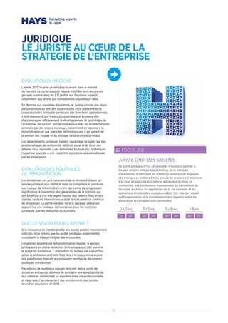 JURIDIQUE
LE JURISTE AU CŒUR DE LA
STRATEGIE DE L’ENTREPRISE
EVOLUTION DU MARCHE
L’année 2017 incarne un véritable tournant dans le marché
de l’emploi. La dynamique de relance insufflée dans les grands
groupes comme dans les ETI profite aux fonctions support,
notamment aux profils aux compétences nouvelles et rares.
En réponse aux nouvelles législations, le Juriste occupe une place
prépondérante au sein des organisations et ce phénomène ne
cesse de croître. Véritable partenaire des Directeurs opérationnels,
il doit disposer d’une forte culture juridique et business afin
d’accompagner efficacement le développement et la stratégie de
l’entreprise. De surcroît, son activité évolue avec les problématiques
amenées par des enjeux nouveaux, notamment en réponse à la
mondialisation et aux avancées technologiques. Il est garant de
la gestion des risques et du pilotage de la stratégie juridique.
Les départements juridiques traitent davantage de sujets sur des
problématiques de conformité, de Droit social et de Droit des
affaires. Pour répondre à ces demandes toujours plus techniques,
l’expertise associée à une vision très opérationnelle est valorisée
par les employeurs.
EVOLUTION DES POLITIQUES
DE REMUNERATION
Les entreprises ont pris conscience de la nécessité d’avoir un
service juridique plus étoffé et doté de compétences pointues.
Les niveaux de rémunération n’ont pas connu de progression
significative, à l’exception des généralistes de la fonction qui
ont bénéficié d’une très légère hausse des salaires fixes et des
Juristes contrats internationaux dont la rémunération continue
de progresser. La partie variable dans le package global est
aujourd’hui une pratique démocratisée pour les fonctions
juridiques, parties prenantes du business.
QUELLE VISION POUR L’AVENIR ?
Si la croissance du marché profite aux jeunes juristes massivement
sollicités, nous notons que les profils juridiques expérimentés
constituent la cible privilégiée des entreprises.
Longtemps épargné par la transformation digitale, le secteur
juridique est en pleine révolution technologique et doit prendre
le virage du numérique. L’ubérisation du secteur est aujourd’hui
actée, la profession doit ainsi faire face à la concurrence accrue
des plateformes Internet qui proposent nombre de documents
juridiques standardisés.
Par ailleurs, de nombreux avocats évoluent vers le poste de
Juriste en entreprise, désireux de connaître une autre facette de
leur métier et recherchant un équilibre entre vie professionnelle
et vie privée. L’accroissement des recrutements des Juristes
devrait se poursuivre en 2018.
Ce profil est aujourd’hui un véritable « business partner ».
De plus en plus intégré à la définition de la stratégie
d’entreprise, il intervient en amont de toute action engagée.
Les entreprises incitées à faire preuve de prudence s’attachent
à la mise en place de procédures adéquates de mise en
conformité. Ses attributions transversales lui permettent de
sécuriser au mieux les opérations de la vie courante et les
opérations structurelles exceptionnelles. Son rôle de conseil
sur l’organisation et la formalisation des rapports entre les
associés et les dirigeants est primordial.
Juriste Droit des sociétés
FOCUS JOB
0 A 3ANS 3 A 5ANS 5 A 8ANS  8ANS
31 40 40 50 50 60 60 85
52
 