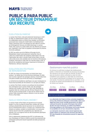 PUBLIC  PARA PUBLIC
UN SECTEUR DYNAMIQUE
QUI RECRUTE
54
EVOLUTION DU MARCHE
Le secteur Para Public a été particulièrement dynamique en 2017.
En effet, les établissements publics ont très souvent remplacé
les collaborateurs partis ou renforcé leurs équipes. Les Ministères
poursuivent leurs actions de modernisation, les Etablissements
Publics Territoriaux (EPT) ont presque tous été créés et le secteur
de l’Aménagement retrouve une réelle dynamique. Le secteur
Public reste, quant à lui, plutôt stable avec des effectifs qui évoluent
peu. Cependant, il faut noter la souplesse contractuelle de certaines
structures publiques.
En 2017, les profils issus de la Maîtrise d’Ouvrage et de la
Réhabilitation étaient particulièrement recherchés. Dans le
cadre de la modernisation des Systèmes d’Information (SI) et de
l’optimisation des coûts, le secteur Public  Para Public a recruté,
cette année encore, des candidats dans les fonctions informatiques,
juridiques, financières et celles liées aux marchés publics. Enfin, la
pénurie de compétences techniques, notamment en Entretien et
Maintenance, demeure importante.
EVOLUTION DES POLITIQUES
DE REMUNERATION
En 2017, les niveaux de rémunération ont évolué dans deux
secteurs : les métiers des SI et les fonctions techniques. En effet,
pour ces deux segments les packages salariaux incluent désormais
une partie variable (sous forme de primes ou d’avantages).
La recherche de compétences spécifiques a eu pour conséquence la
hausse des fourchettes de rémunération sur ces lignes de métiers.
Le secteur Para Public conserve une politique de rémunération
plus avantageuse que le secteur Public avec des packages
salariaux plus souples. Cette année, il faut noter davantage de
souplesse dans les contrats avec des CDI plus fréquents et des
CDD de courte et longue durée. A noter que les salaires dans le
secteur Public demeurent toujours inférieurs à ceux du secteur
Privé ou Para Public.
QUELLE VISION POUR L’AVENIR ?
Le secteur Public  Para Public est dynamisé par les grands
projets. A ce titre, le projet du Grand Paris, soutenu par l’action
politique présidentielle, devrait dynamiser les recrutements de
par les investissements prévus. Le secteur qui a maintenant bien
entamé sa mutation, accélère sa transformation. Les ressources
internes doivent donc être compétentes pour répondre aux
attentes, d’où une exigence forte lors des recrutements spécifiques
et/ou stratégiques.
Enfin, le déploiement opérationnel des EPT, la confirmation des
Jeux Olympiques en France en 2024 ou encore l’accroissement des
partenariats public/privé laissent apparaître de belles perspectives
pour 2018.
On retrouve ce profil dans la plupart des établissements
publics. Il intervient sur l’ensemble du processus de passation
des marchés et sur tous les types de marchés. De plus en
plus de directions métiers souhaitent se doter de cette
compétence pour apporter un cadre légal, du conseil ainsi
qu’un support administratif et juridique sur les marchés qui
sont passés. Il soutient les opérationnels au quotidien, ce qui
lui permet de monter fonctionnellement en compétences sur
les métiers qu’il aborde.
Gestionnaire marchés publics
FOCUS JOB
0 A 3ANS 3 A 5ANS 5 A 8ANS  8ANS
25 30 30 35 35 40 40 50
Les collectivités font l’objet de fortes contraintes budgétaires
et de ce fait, limitent les embauches contractuelles. Après avoir
digéré leur fusion et leur nouvelle gouvernance, les régions
continuent de porter des projets d’envergure mais tentent
de faire avec leurs ressources. Les métiers de la Maîtrise
d’Ouvrage publique ou de l’Informatique sont les plus exposés
et susceptibles de voir leurs rémunérations négociées.
Les métropoles récemment créées mènent également des
projets majeurs et s’adossent à des structures type SEM ou
SPL dans lesquelles les rémunérations peuvent se rapprocher
du Privé.
FOCUS REGIONS
 