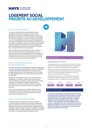 LOGEMENT SOCIAL
PRIORITE AU DEVELOPPEMENT
58
EVOLUTION DU MARCHE
Les plans de relance destinés au développement du parc
immobilier ont clairement redynamisé le secteur en 2017.
En effet, les recrutements en Maîtrise d’Ouvrage, Construction,
Réhabilitation et Maintenance ont été nombreux et accompagnés
d’un fort niveau d’exigence. A l’instar de l’année 2016, ces projets
ont permis de favoriser l’accession à la propriété, d’augmenter le
parc locatif, de développer l’innovation et les projets architecturaux,
de renforcer la mobilisation du foncier et de rénover le parc locatif
existant. Parallèlement, les bailleurs sociaux ont recherché des
profils spécifiques, notamment dans les Systèmes d’Information
(SI), en Comptabilité et en Contrôle de gestion.
Après un certain attentisme des bailleurs sociaux en 2016, ces
derniers proposent à nouveau des opportunités en CDI. Ces
recrutements concernent principalement les fonctions techniques
et de proximité dont les embauches restent toujours complexes.
Par ailleurs, ils sont de plus en plus enclins à recruter des profils
issus du privé proposant des fonctions polyvalentes.
EVOLUTION DES POLITIQUES
DE REMUNERATION
Les métiers en tension ou nécessitant des compétences spécifiques
ont de nouveau engendré des évolutions. En effet, les rémunérations
en Maîtrise d’Ouvrage et Développement ont évolué, avec des
packages salariaux de plus en plus avantageux. Ainsi, les niveaux
de salaire atteignent parfois ceux du privé, permettant davantage
de passerelles.
Parallèlement, les métiers techniques, notamment ceux liés à la
réhabilitation et à l’entretien du patrimoine ont rencontré des
évolutions salariales. Cependant, le système de primes spécifiques
n’est pas encore appliqué aux métiers techniques liés à la
maintenance ou à l’entretien. En 2017, hormis pour les métiers
des SI, les niveaux de rémunération des fonctions support n’ont
pas évolué.
Enfin, les Entreprises Sociales pour l’Habitat (ESH) demeurent
plus attractives en termes de rémunération (même si les écarts
se réduisent avec les OPH), et les niveaux de formation exigés
sont de plus en plus élevés (Bac +3).
QUELLE VISION POUR L’AVENIR ?
L’annonce en 2016 de la création de la « Foncière solidaire »
et son lancement en janvier 2017 ont permis les investissements,
et donc la redynamisation du secteur de la Construction. De plus,
les bailleurs sociaux peuvent aujourd’hui être accompagnés par les
Aménageurs dans le montage de produits immobiliers ou en Habitat
spécifique. En effet, ces derniers cherchent à diversifier leur activité
en devenant un véritable partenaire des bailleurs sociaux.
Le Développeur foncier a vocation à faire croître le patrimoine
du bailleur. Il veille au développement de son réseau auprès
des élus et des différents professionnels de l’Immobilier.
Il élabore la stratégie de développement du patrimoine via
la recherche de terrains (diffus/consultation), de partenariats
(VEFA), d’immeubles (acquisition/amélioration) et est le
garant de la constructibilité des terrains.
Il propose un programme et une stratégie de montage de
l’opération en élaborant le plan financier et en assurant les
négociations jusqu’à la signature de la promesse de vente.
Développeur foncier
FOCUS JOB
0 A 3ANS 3 A 5ANS 5 A 8ANS  8ANS
35 40 40 45 45 60 60 80
En matière de rémunération, les opérateurs sociaux cherchent,
cette année encore, à maîtriser leur masse salariale. Les métiers
du développement et de la gestion patrimoniale connaissent
des tensions. Face à ces recrutements difficiles, si quelques
bailleurs acceptent d’augmenter certains salaires (selon le
contexte et l’environnement), d’autres privilégient le fait de
revoir leur organisation pour éviter toute surenchère. A poste et
périmètre équivalents, les écarts de salaire entre les OPH et les
ESH restent à l’avantage de ces dernières, notamment sur les
postes d’encadrement ou de direction.
FOCUS REGIONS
 