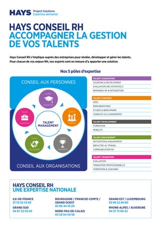 HAYS CONSEIL RH
ACCOMPAGNER LA GESTION
DE VOS TALENTS
Hays Conseil RH s’implique auprès des entreprises pour révéler, développer et gérer les talents.
Pour chacun de vos enjeux RH, nos experts sont en mesure d’y apporter une solution.
HAYS CONSEIL RH
UNE EXPERTISE NATIONALE
ILE-DE-FRANCE
01 53 42 53 69
GRAND SUD
04 67 22 05 05
BOURGOGNE / FRANCHE-COMTE /
GRAND OUEST
03 80 44 10 20
NORD-PAS-DE-CALAIS
03 28 04 50 56
GRAND EST / LUXEMBOURG
03 88 22 80 80
RHONE-ALPES / AUVERGNE
04 57 13 90 42
TALENT ACQUISITION
SOURCING  RECRUTEMENT
EVALUATION DES POTENTIELS
BRANDING RH  INTEGRATION
TALENT STRATEGY
GPEC
REMUNERATIONS
ETUDES  BENCHMARK
CONDUITE DU CHANGEMENT
TALENT DEVELOPMENT
FORMATION
MOBILITE
TALENT TRANSITION
EVALUATION
TRANSITION PROFESSIONNELLE
FORMATION  COACHING
TALENT ENGAGEMENT
MOTIVATION  ENGAGEMENT
BIEN-ETRE AU TRAVAIL
COMMUNICATION RH
CONSEIL AUX PERSONNES
CONSEIL AUX ORGANISATIONS
TALENT
TRANSITION
TALENT
DEVELOPMENT
TALENT
ENGAGEMENT
TALENT
ACQUISITION
TALENT
STRATEGYTALENT
MANAGEMENT
Nos 5 pôles d’expertise
 