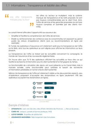 11 Colombus Consulting
Le canal internet offre alors l’opportunité aux assureurs de :
„ Simplifier et faciliter la compréhension de l’offre de services
„ Etablir ou renforcer le lien de confiance avec le consommateur en exposant au grand
public les retours d’expérience clients (avis ou recommandations en ligne par
exemple)
En Tunisie, les opérateurs d’assurance ont clairement opté pour la transparence de l’offre
sur le Web, ainsi tous les opérateurs se sont alignés pour afficher les informations sur leurs
produits.
La transparence de l’offre se traduit par les actualités concernant la compagnie, le
monde de l’assurance et les nouveautés règlementaires.
On trouve alors que 76 % des opérateurs affichent les actualités sur leurs sites ce qui
facilite la recherche d’information pour le client potentiel et lui fait gagner du temps.
La fonctionnalité de « simulation des devis » est aussi présente sur le Canal Web mais à
moindre échelle, cette fonctionnalité peut satisfaire le besoin de recherche
d’informations préalables à l’achat chez le client potentiel.
Même si la transparence de l’offre est clairement visible sur les deux premiers aspects, peu
d’opérateurs proposent d’accepter des réclamations en ligne (seulement 19% des
opérateurs acceptent les réclamations en ligne).
Exemple d’initiatives
1.1 Informations : Transparence et lisibilité des offres
Les offres du secteur se multiplient, mais le système
manque de transparence et les tarifs proposés ne sont
pas toujours compréhensibles par le client final. Ainsi,
l’offre de services et les garanties proposées ne sont pas
toujours comprises et assimilée par des clients non-
initiés.
“ “
ATTAKAFULYA : Liens vers des sites utiles (FTUSA, Ministère des Finances …), Revue de presse,..
CARTE VIE : Lexique, conseils et bonnes pratiques, FAQ
LLOYD TUNISIEN : Enquêtes de satisfaction
ASSURANCES MAGHERBIA: Téléchargement des formulaires
Informations relatives à la transparence de l’offre
sur le site Web
 