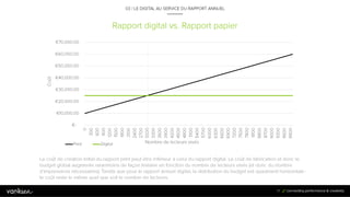 7
7
Rapport digital vs. Rapport papier
03 / LE DIGITAL AU SERVICE DU RAPPORT ANNUEL
77
€-
€10 000,00
€20 000,00
€30 000,00
€40 000,00
€50 000,00
€60 000,00
€70 000,00
0
300
600
900
1200
1500
1800
2100
2400
2700
3000
3300
3600
3900
4200
4500
4800
5100
5400
5700
6000
6300
6600
6900
7200
7500
7800
8100
8400
8700
9000
9300
9600
9900
Nombre de lecteurs visésPrint Digital
Le coût de création initial du rapport print peut être inférieur à celui du rapport digital. Le coût de fabrication et donc le budget
global augmente néanmoins de façon linéaire en fonction du nombre de lecteurs visés (et donc du nombre d’impressions
nécessaires). Tandis que pour le rapport annuel digital, la distribution du budget est quasiment horizontale : le coût reste le même
quel que soit le nombre de lecteurs.
Coût
 