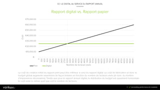 7
7
Rapport digital vs. Rapport papier
03 / LE DIGITAL AU SERVICE DU RAPPORT ANNUEL
77
€-
€10 000,00
€20 000,00
€30 000,00...