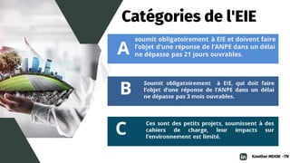 Catégories de l'EIE
Kawther MEKNI -TN
 