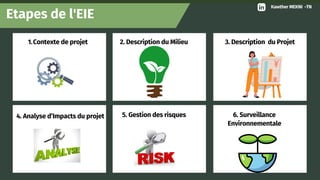 Etapes de l'EIE
Contexte de projet
1. 2. Description du Milieu
4. Analyse d’Impacts du projet
3. Description du Projet
5. Gestion des risques 6. Surveillance
Environnementale
Kawther MEKNI -TN
 