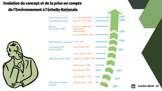 Evolution du concept et de la prise en compte
de l’Environnement à l'échelle Nationale
Kawther MEKNI -TN
 