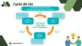Cycle de vie
Kawther MEKNI -TN
 