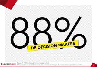 5
5
Base : 1 700 individus lecteurs des Echos
Q : Au sein de votre entreprise, sur quel type de sujets êtes-vous décideur ou prescripteur ? 5
Base : 1 700 individus lecteurs des Echos
*Prescripteurs ou décideurs sur au moins 3 champs de compétence professionnelle
 