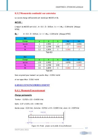 CHAPITRE 8 : ETUDE DE LADALLE
ENSTP(2011-2012)
157
8.3.2 Momentde continuité sur entretoise
Le cas de charge défavorable est donné par MC120 et Bc.
MC120 :
L’impact de MC120 est 6.1x1 ; A = 0.3 ; E = 18.5cm ; b = ∞ =>Mce = 2.38t.m/ml (Abaque
N°28)
Bc : A = 0.3 ; E = 18.5cm ; b = ∞ =>Mce = 2.65t.m/ml (Abaque N°42)
ELS
Charge α Δ b Mp Me
Mc120 1 1.3032 / 2.8670 3.1016
Bc 1.2 1.2748 0.95 / 3.8512
Bt 1.2 1.2874 1 3.1361 /
Tab 8.3
ELU
Charge α δ b Mp Me
Mc120 1.35 1.3032 / 3.8705 4.1872
Bc 1.6 1.2748 0.95 / 5.1349
Bt 1.6 1.2874 1 4.1815 /
Tab 8.4
Donc on prend pour moment sur poutre Mcp = 3.1016 t.m/ml
et sur appui Mce= 3.1361 t.m/ml
8.4DALLEENENCORBELLEMENT
8.4.1. Momentd’encastrement
Charge permanente
Trottoir : 0,1702 x 2.5 = 0.4255 t/ml.
Dalle : 2.37 x 0.25 x 2.5 = 1.481 t/ml
Garde-corps : 0,10 t/ml, Corniche : 0.0762 x 2.5 = 0.1905 t/ml, alors : G = 2.097t/ml
Figure 8.6: Poids propre sur la dalle d’encorbellement
 