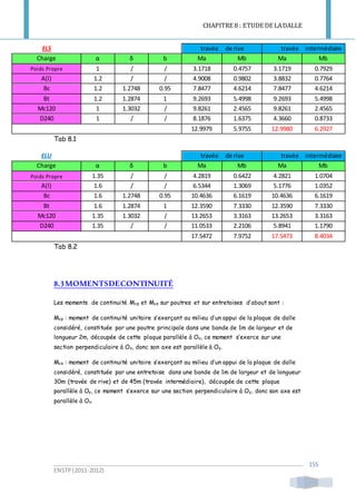 CHAPITRE 8 : ETUDE DE LADALLE
ENSTP(2011-2012)
155
ELS travée de rive travée intermédiaire
Charge α δ b Ma Mb Ma Mb
Poids Propre 1 / / 3.1718 0.4757 3.1719 0.7929
A(l) 1.2 / / 4.9008 0.9802 3.8832 0.7764
Bc 1.2 1.2748 0.95 7.8477 4.6214 7.8477 4.6214
Bt 1.2 1.2874 1 9.2693 5.4998 9.2693 5.4998
Mc120 1 1.3032 / 9.8261 2.4565 9.8261 2.4565
D240 1 / / 8.1876 1.6375 4.3660 0.8733
12.9979 5.9755 12.9980 6.2927
Tab 8.1
ELU travée de rive travée intermédiaire
Charge α δ b Ma Mb Ma Mb
Poids Propre 1.35 / / 4.2819 0.6422 4.2821 1.0704
A(l) 1.6 / / 6.5344 1.3069 5.1776 1.0352
Bc 1.6 1.2748 0.95 10.4636 6.1619 10.4636 6.1619
Bt 1.6 1.2874 1 12.3590 7.3330 12.3590 7.3330
Mc120 1.35 1.3032 / 13.2653 3.3163 13.2653 3.3163
D240 1.35 / / 11.0533 2.2106 5.8941 1.1790
17.5472 7.9752 17.5473 8.4034
Tab 8.2
8.3MOMENTSDECONTINUITÉ
Les moments de continuité Mcp et Mce sur poutres et sur entretoises d’about sont :
Mcp : moment de continuité unitaire s’exerçant au milieu d’un appui de la plaque de dalle
considéré, constituée par une poutre principale dans une bande de 1m de largeur et de
longueur 2m, découpée de cette plaque parallèle à Ox, ce moment s’exerce sur une
section perpendiculaire à Ox, donc son axe est parallèle à Oy.
Mce : moment de continuité unitaire s’exerçant au milieu d’un appui de la plaque de dalle
considéré, constituée par une entretoise dans une bande de 1m de largeur et de longueur
30m (travée de rive) et de 45m (travée intermédiaire), découpée de cette plaque
parallèle à Oy, ce moment s’exerce sur une section perpendiculaire à Oy, donc son axe est
parallèle à Ox.
 