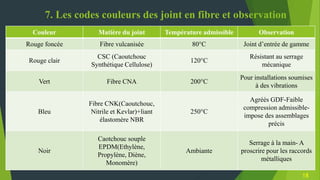 Etude d'un Join Box. Comment choisir un bon joint pour le déploiement ...