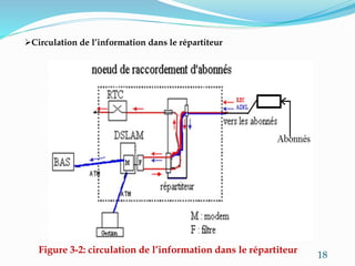 etude-d-un-r-partiteur-g-n-rale-t-l-phonique-pptx