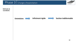 30
Phase 3 Charges d’exploitation
Entretoises Infiniment rigide Section indéformable
Méthode de
COURBONS
 