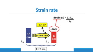 Strain rate
 