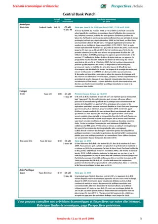 Scénarii économique et financier                                                                           Perspectives Hebdo

                                                Central Bank Watch
                                      Actuel     Dernier                                 Prochain mouvement
                                      16 avr    mouvement                                      en 2010
    Amérique
     États-Unis      Federal Funds    0-0,25     -75 pdb    Statu quo jusqu'à fin 2010 (prochain FOMC, 27-28 avril 2010)
                                                16 déc 08   A l'issue du FOMC du 16 mars 2010, la Fed a réitéré sa formule consacrée
                                                            selon laquelle les conditions économiques (taux d'utilisation des ressources
                                                            bas, inflation contenue, stabilité des anticipations d'inflation) justifient de
                                                            laisser les Fed funds à un niveau exceptionnellement bas une période de temps
                                                            prolongée (sachant que, depuis décembre 2008, les Fed funds oscillent dans
                                                            une fourchette cible de 0-0,25 %). La Fed signale également la fermeture de
                                                            nombre de ses facilités de financement (AMLF, CPFF, PDCF, TSLF), la seule
                                                            restant opérationnelle étant la TALF qui, selon la nature des prêts, court encore
                                                            jusqu'au 31 mars ou au 30 juin 2010. La Fed confirme que, d'ici la fin du
                                                            premier trimestre 2010, elle aura achevé son programme d'achats de 1,25
                                                            trillion de dollars de RMBS garantis par les agences gouvernementales et de
                                                            environ 175 milliards de dollars de titres de dette émis par ces agences. Le
                                                            programme d'achat des 300 milliards de dollars de titres longs du Trésor
                                                            américain a, lui, pris fin le 31 octobre 2009. La Fed continue néanmoins de
                                                            préciser qu'elle emploiera les outils à sa disposition si nécessaire pour
                                                            promouvoir reprise et stabilité des prix. Une hausse de 25 pdb du taux
                                                            d'escompte a été décidée le 18 février. Les étapes de la stratégie de sortie sont
                                                            encore en discussion et ce FOMC n'a donc procédé à aucune annonce.
                                                            B. Bernanke est favorable à une mise en place des mesures de drainage actif
                                                            des réserves excédentaires (reverse repos , comptes à terme) conjointement ou
                                                            précédant de peu les hausses de taux (taux de rémunération des réserves
                                                            excédentaires et Fed funds ). La vente définitive d'actifs interviendrait en tout
                                                            dernier, une fois le resserrement de la politique monétaire en route et la
                                                            croissance bien établie.

    Europe
     UEM                  Taux refi      1,00    -25 pdb    Première hausse de taux au T4 2010
                                                13 mai 09   Le 8 avril, la BCE a maintenu le taux refi à 1% en répétant que ce niveau était
                                                            jugé "approprié". En décembre dernier, puis en mars, elle a par ailleurs
                                                            poursuivi la normalisation graduelle de sa politique non-conventionnelle de
                                                            gestion de la liquidité. Les appels d'offres principaux à la semaine et les
                                                            opérations spéciales à un mois resteront illimitées et à taux fixe aussi longtemps
                                                            que nécessaire, et au minimum jusqu'en octobre 2010. Le dernier appel
                                                            d'offres à 6 mois conduit le 31 mars a donné lieu à une demande plus faible
                                                            qu'attendu (17 mds d'euros). En revanche, les appels d'offres à trois mois
                                                            seront conduits à taux variable et en quantités fixes dès le 28 avril. Toutes ces
                                                            mesures visent à fournir les outils aux banques afin d'assurer une transition
                                                            sans heurt vers des conditions de marché normales au deuxième semestre.
                                                            Enfin, Trichet a confirmé l'extension du seuil minimum d'éligibilité des
                                                            collatéraux de BBB- après 2010 (contre un retour au rating A- envisagé jusque
                                                            là), assorti d'un système de décôtes graduelles plus contraignant.
                                                            La BCE devrait continuer de distinguer clairement gestion de la liquidité et
                                                            politique monétaire. A ce stade, les prévisions du staff de la BCE continuent de
                                                            plaider pour une politique monétaire accommodante. Nous tablons toujours
                                                            sur une première hausse de taux en décembre 2010.
     Royaume-Uni      Taux de base       0,50    -50 pdb    Statu quo en 2010
                                                5 mars 09   Le taux directeur de la BoE a été abaissé à 0,5% lors de la réunion du 5 mars
                                                            2009. Nous pensons qu'il a atteint son plancher et qu'il devrait se maintenir à
                                                            ce niveau en 2010. Le programme d’achats de titres (Asset Purchase Facility) de
                                                            la BoE, porté à 200 Mds de livres le 5 novembre 2009, a été finalisé au mois de
                                                            janvier 2010. La BoE a, depuis, maintenu le statu quo sur son taux et sur la
                                                            taille du programme d'achats de titres dont elle continue d'évaluer l'impact sur
                                                            l'activité, la monnaie et le crédit. Le Royaume-Uni est sorti de récession au T4
                                                            2009 (progression du PIB de 0,4% t/t) et les indicateurs de conjoncture
                                                            pointent en direction d’une poursuite de cette amélioration. Dans ce contexte,
                                                            la BoE devrait privilégier le statu quo en 2010.

    Asie-Pacifique
     Japon           Taux directeur      0,10    -20 pdb    Statu quo en 2010
                                                19 déc 08   Le principal taux d'intérêt directeur reste à 0,10%. Le jugement de la BOJ
                                                            suivant lequel la reprise économique japonaise suit son cours reste inchangé
                                                            depuis fin 2009. Confrontée à une situation de déflation avérée, la BoJ
                                                            continue de mettre en oeuvre des mesures de politique monétaire non
                                                            conventionnelles. Elle vient de doubler le montant alloué à la facilité de
                                                            refinancement à 3 mois, au taux de 0,1%, avec une enveloppe globale de
                                                            20 Trn JPY. Le fonds special dédié au financement des entreprises reste en
                                                            place jusque fin mars 2010 et l'élargissement de la gamme des collatéraux
                                                            acceptés en gage pour les opérations de Repo court jusque fin 2010.


   Vous pouvez consulter nos prévisions économiques et financières sur notre site Internet,
               Rubrique Etudes économiques, page Perspectives prévisions.



                                        Semaine du 12 au 16 avril 2010                                                                           5
 