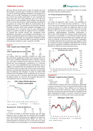 Indicateurs à suivre                                                                                                  Perspectives Hebdo
décision. Raison de plus pour scruter les minutes qui vont                 probablement affectée par l’incertitude autour du résultat
être publiées mercredi pour connaître les détails du débat                 des futures élections parlementaires.
au sein du comité de politique monétaire et sa propension à
mettre une fin au QE. Cependant, les minutes ne devraient                  US - Ventes de logements anciens (cvs)
                                                                                                                       janv        févr           mars
pas réserver de surprise particulière et une unanimité des                 millions d'unités (taux annuel)             5,05        5,02           5,27
votes aussi bien sur le taux directeur que sur le QE nous                    (m/m, %)                                   -7,2        -0,6           5,0
paraît l’issue la plus probable. Pour l’instant, nous pensons                (a/a, %)                                  11,5          7,0          14,3
qu’il est encore trop tôt pour la BoE d’aborder ouvertement                Les ventes de logements dans l’ancien sont attendues en
la question du timing d’un début de normalisation de la                    hausse de 5 % sur le mois de mars (consensus : +5,6 %),
politique monétaire. Les perspectives de pressions désinfla-               sur la base de la progression de l’indice des promesses de
tionnistes à moyen terme nous semblent inchangées et la                    ventes en février. Les ventes de logements dans le neuf
soutenabilité de la croissance dans les pays développées                   devraient également s’inscrire en hausse, après leur recul de
toujours incertaine au-delà du support fiscal et monétaire.                février (+2,6 % sur le mois ; consensus : +4,5 %). Avec des
La tonalité des minutes devrait par conséquent rester                      conditions météorologiques favorables relativement à
globalement favorable à une politique accommodante. Les                    février plus l’effet dopant du nouveau crédit d’impôt pour
niveaux actuellement élevés de l’inflation sont en ligne avec              l’accession à la propriété, il y a de bonnes chances que les
les prévisions de la BoE. Les anticipations d’inflation restent            chiffres soient bons (comme l’illustre par exemple ceux des
compatibles avec la cible de la BoE ce qui devrait calmer la               mises en chantier et des permis de construire). Cependant,
nervosité des membres les plus « hawkish » du MPC.                         le moindre optimisme de nos prévisions par rapport à celles
                                                                           du consensus est dû à la fragilité fondamentale de la reprise
Jeudi 22                                                                   du marché immobilier résidentiel, elle-même liée à l’accès
UEM - enquête dans l'industrie PMI                                         difficile au crédit et au niveau élevé des saisies.
                                      févr          mars             avr           US : Promesses de ventes et ventes de maisons
indice PMI                            54.2          56.6            57.0                    individuelles dans l'ancien
                                                                            2001 = 100                                           milliers
UEM - enquête dans les services PMI                                         135                                                        6800
                                      févr          mars             avr    130
                                                                                                                                       6400
indice PMI                            51.8          54.1            54.0    125
                                                                            120                                                        6000
Les indices PMI des directeurs d’achats en zone euro                        115
devraient rester globalement stables à des niveaux élevés en                                                                           5600
                                                                            110
avril, voire s’améliorer légèrement dans l’industrie (consen-               105                                                        5200
                                                                            100
sus : 56,7 dans l’industrie et 54,4 dans les services). Le fort              95
                                                                                                                                       4800
rebond des sous-composantes « production » et « comman-                      90                                                        4400
des » en mars n’est probablement pas extrapolable, mais il                   85
                                                                                                                                       4000
                                                                             80
suggère une amélioration des perspectives de court terme.                    75                                                        3600
La confiance dans le secteur des services reste encore péna-                  2001 2002 2003 2004 2005 2006 2007 2008 2009 2010
lisée par une demande domestique contrainte, en particulier                          pending home sales index (av. d'1 mois) ventes (dr.)
pour les dépenses des ménages. Au total, les indices PMI                    Source : NAR, CA.
renforceraient l’hypothèse d’une accélération de la croissan-
ce en zone euro au 2e trimestre après les aléas climatiques                Vendredi 23
du début d’année. En revanche, les enquêtes devraient en-                  Allemagne - enquête Ifo dans l'industrie
suite plafonner dans le courant du trimestre.                                                                         févr         mars            avr
                                                                           indice Ifo                                 95.2         98.1           99.5
 std dev         UEM : indices PMI des directeurs                            situation actuelle                       89.8         94.4           97.5
                                                                             situation future                        100.9        101.9          101.5
 2                  d'achats centrés-réduits
 1
                                                                           L’indice IFO de confiance des chefs d’entreprises allemands
                                                                           a surpris à la hausse en mars, et il pourrait bien réitérer cette
 0
                                                                           performance ce mois-ci. Nous tablons sur une hausse de
 -1                                                                        près de 1,5 point à 99,5 (consensus : 98,6). Les perspectives
 -2                                                                        d’activité, en particulier pour les entreprises exportatrices de
 -3
                                                                           biens d’équipement Made in Germany, restent très favora-
                                                                           bles à court terme, et la baisse de l’euro ne peut qu’aider.
 -4
                                                                            points
 -5                                                                                               Allemagne : indice IFO
 -6                                                                         115
 janv.-07 juil.-07 janv.-08 juil.-08 janv.-09 juil.-09 janv.-10             110

                                PMI manuf.               PMI services       105
 Source : Markit, CA
                                                                            100
Royaume-Uni - Ventes de détail (cvs)                                         95
                                    Jan            Fev              Mar      90
total (m/m, %)                     -3.0            2.1              0.5
                                                                             85
   (a/a, %)                        -0.8            3.5              2.2
                                                                             80
Les ventes de détail ne devraient remonter que très légè-
                                                                             75
rement en mars, en ligne avec les enquêtes de la Confédé-
                                                                                  97 98 99 00 01 02 03 04 05 06 07 08 09 10
ration de l’Industrie Britannique qui suggèrent un rebond en
                                                                                     indice IFO              situation actuelle      situation future
mars mais moins prononcé qu’en février. En outre, les
immatriculations ont baissé de 5,9 % CVS m/m sur le mois                    Source : Destatis, Cesifo, CA
et la confiance du consommateur s’est nettement dégradée,


                                                  Semaine du 12 au 16 avril 2010                                                                  7
 
