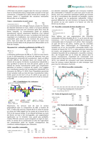Indicateurs à suivre                                                                                               Perspectives Hebdo
L’IFO futur est amené à stagner dans les mois qui viennent,                   Les données nationales suggèrent une croissance modeste
mais la normalisation de la composante courante ne fait que                   des commandes à l’industrie en zone euro pour le mois de
commencer. L’enquête FO a donc encore de la marge à la                        février, mais une correction statistiques opérée par Eurostat
hausse, même si l’amplitude des variations mensuelles                         lors de la consolidation des données est probable, comme
devrait aller en se modérant.                                                 lors du rapport sur la production industrielle. Celle-ci
                                                                              pourrait déboucher sur une révision à la hausse du chiffre
France - consommation en prod. manuf.
                                        janv             févr          mars
                                                                              de janvier ou sur une surprise à la hausse sur celui de
consommation (m/m,%)                     -2.5            -1.2           2.0   février (ou les deux).
La consommation des ménages français a toutes les chances
                                                                              US - Nouvelles commandes de biens durables (cvs)
de rebondir fortement en mars, même si la hausse attendue                                                           janv          févr          mars
constituerait avant tout une correction après deux mois de                    commandes (m/m, %)                      3,8          0,9           0,1
baisse marquée. La consommation totale en produits                            (a/a, %)                              10,9          11,1          13,1
manufacturés devrait notamment bénéficier d’un rebond                            hors transports (m/m, %)            -0,8          1,4           0,4
                                                                                 (a/a, %)                             8,3          8,2          10,6
des ventes de véhicules en mars. La tendance de fond reste
cependant à la modération, non seulement dans le secteur                      Nous tablons sur une augmentation des nouvelles
automobile après la baisse du montant des primes à la                         commandes de biens durables de 0,1 % sur le mois de mars
casse, mais aussi dans les autres secteurs en raison d’un                     (consensus : +0,1 %), un chiffre modeste dû à la baisse des
pouvoir d’achat réduit et de perspectives défavorables sur le                 commandes dans le transport civil aérien. Hors transports,
front de l’emploi.                                                            un gain de 0,4 % est prévu, soutenu par les nouvelles
                                                                              commandes dans l’électronique et l’informatique. En
Royaume-Uni - estimation préliminaire du PIB au T1                            variation sur un an, les nouvelles commandes totales s’ins-
                                   09 T3              09 T4           10 T1   criraient en hausse de 13,1 % si notre prévision mensuelle
PIB (t/t, %)                        -0.3                 0.4            0.5   est exacte, une progression vigoureuse, en ligne avec l’o-
  (a/a, %)                          -5.3                -3.1           -0.1   rientation haussière de la composante « nouvelles comman-
L’estimation préliminaire du PIB au T1 2010 ne nous fourni-                   des » de l’enquête ISM sur le climat des affaires dans le
ra pas la décomposition en termes de dépenses mais une                        secteur manufacturier. Cependant les commandes sont
décomposition sectorielle de la production. Après un début                    encore bien en deçà de leur niveau d’avant crise (d’environ
d’année difficile, les données dures ont renoué avec le                       20 %). Les rythmes de croissance sont certes dynamiques
chemin de la reprise. En février, la production industrielle a                mais les niveaux restent déprimés et cette remarque vaut
plus qu’effacé la baisse du mois de janvier, grâce au fort                    pour tous les indicateurs d’activité.
rebond du secteur manufacturier tandis que l’exploration
                                                                               a/a, %
pétrolière et minière a continué de souffrir. Ceci suggère                                   US : ISM et nouvelles commandes
                                                                                25                                                                80
une contribution positive de la production industrielle à la                    20
croissance du PIB au T1 2010. Sous l’hypothèse pessimiste                       15                                                                70
d’une variation nulle au mois de mars, la production indus-                     10
                                                                                                                                                  60
trielle aurait crû de 0,6 % t/t au T1 2010 ce qui pose un                        5
                                                                                 0
risque haussier à notre prévision de 0,5% t/t de la croissan-                                                                                     50
                                                                                -5
ce du PIB.                                                                     -10                                                                40
                                                                               -15
               R-U : Contributions à la croissance                             -20                                                                30
 points de %, variation trimestrielle
 2                                                                      1      -25
                                                                               -30                                                                20
 1                                                                               2000 2001 2002 2003 2004 2005 2006 2007 2008 2009 2010
                                                                        0
                                                                                              nouvelles commandes manuf. de biens durables
 0                                                                                            ISM - nvlles commandes (dr., av. de 6 mois)
                                                                        -1     Source : Census Bureau, ISM, CA.
 -1
                                                                        -2
                                                                              US - Ventes de logements neufs (cvs)
 -2                                                                                                                 janv          févr          mars
                                                                              milliers d'unités                     315           308            316
 -3                                                                    -3       (m/m, %)                             -8,7          -2,2           2,6
   Mar07       Dec07        Sep08       Jun09         Mar10      Dec10          (a/a, %)                             -4,3        -13,0           -4,8
   FBCF                      commerce ext.             conso des ménages
   var. stocks               conso publique                                   Cf. supra.
 Source : ONS, CA.

Néanmoins, les services sont de loin le secteur                                            US : Ventes de maisons individuelles
                                                                               milliers                                                      milliers
prépondérant dans la composition du PIB, à hauteur de                          6 500                                                        1 400
                                                                                                                                            1 300
76%. L’indice des services a baissé de 0,7% m/m en janvier                                                                                  1 200
                                                                               6 000
en raison de l’effet négatif sur les ventes de la hausse de la                                                                              1 100
TVA et du mauvais temps. Si un rebond technique au mois                                                                                     1 000
                                                                               5 500                                                        900
de février est tout à fait envisageable, une augmentation
                                                                                                                                            800
significative sur le trimestre nous paraît peu probable,                       5 000                                                        700
l’indice PMI des services ayant enregistré un repli en mars.                                                                                600
Enfin, le secteur de la construction et celui de l’agriculture                                                                              500
                                                                               4 500                                                        400
ont certainement porté les lourdes conséquences des                                                                                         300
conditions météorologiques peu clémentes.                                      4 000                                                        200
                                                                                    2005      2006   2007    2008    2009      2010
UEM - nouvelles commandes                                                                             ancien      neuf (dr.)
                                        déc              janv          févr    Source : NAR, Census Bureau, CA.              zone grisée = récession
nvelles commandes (m/m, %        3.1    0.7     0.5       -2.0 -1.6     0.8
  (a/a, %)                      -3.0    9.6     9.6        9.8 10.2    11.2



                                                       Semaine du 12 au 16 avril 2010                                                           8
 