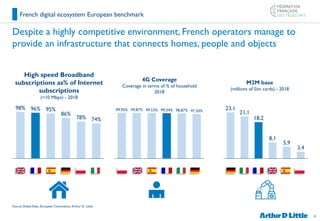 19
Despite a highly competitive environment, French operators manage to
provide an infrastructure that connects homes, peo...