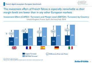 21
The investment effort of French Telcos is especially remarkable as their
margin levels are lower than in any other Euro...