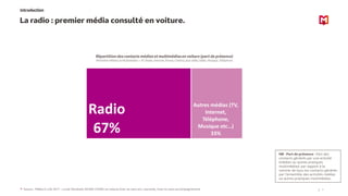 Etude ecoute radio en voiture en 2018 par Mediametrie @ Webinar #CarRadio Radio 2.0 MondialAuto Slide 2