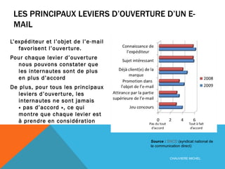 LES PRINCIPAUX LEVIERS D’OUVERTURE D’UN E-MAIL L’expéditeur et l’objet de l’e-mail favorisent l’ouverture. Pour chaque levier d’ouverture nous pouvons constater que les internautes sont de plus en plus d’accord De plus, pour tous les principaux leviers d’ouverture, les internautes ne sont jamais « pas d’accord », ce qui montre que chaque levier est à prendre en considération CHAUVIERE MICHEL Source :  SNCD  (syndicat national de la communication direct) 