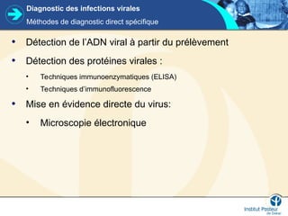 Diagnostic des infections virales
Méthodes de diagnostic direct spécifique
• Détection de l’ADN viral à partir du prélèvement
• Détection des protéines virales :
• Techniques immunoenzymatiques (ELISA)
• Techniques d’immunofluorescence
• Mise en évidence directe du virus:
• Microscopie électronique
 