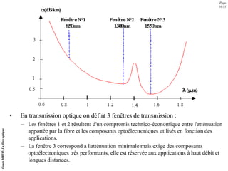 • En transmission optique on défin
it 3 fenêtres de transmission :
– Les fenêtres 1 et 2 résultent d'un compromis technico-économique entre l'atténuation
apportée par la fibre et les composants optoélectroniques utilisés en fonction des
applications.
– La fenêtre 3 correspond à l'atténuation minimale mais exige des composants
optoélectroniques très performants, elle est réservée aux applications à haut débit et
longues distances.
Page
10/35
Cours
MRIM:
La
fibre
optique
 