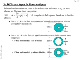 où λ représente la longueur d'onde de la lumière
utilisée.
¾ Pour α < 2,4 → La fibre ne comporte qu'un mode de propagation, elle est
appelée fibre monomode.
¾ Pour α >> 2,4 → La fibre est appelée multimode et se divise en deux sous-
catégories :
• Fibre multimode à saut d'indice
• Fibre multimode à gradient d'indice
3 - Différents types de fibres optiques
Suivant les dimensions du cœur et les valeurs des indices n1 et n2, on peut
classer les fibres en deux catégories :
Soit : 2
2
2
1
.
2
n
n −
=
λ
π
α
Page 11/35
Cours
MRIM:
La
fibre
optique
 