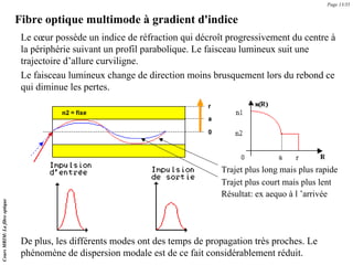 Fibre optique multimode à gradient d'indice
Le cœur possède un indice de réfraction qui décroît progressivement du centre à
la périphérie suivant un profil parabolique. Le faisceau lumineux suit une
trajectoire d’allure curviligne.
Le faisceau lumineux change de direction moins brusquement lors du rebond ce
qui diminue les pertes.
De plus, les différents modes ont des temps de propagation très proches. Le
phénomène de dispersion modale est de ce fait considérablement réduit.
Trajet plus long mais plus rapide
Trajet plus court mais plus lent
Résultat: ex aequo à l ’arrivée
Page 13/35
Cours
MRIM:
La
fibre
optique
 