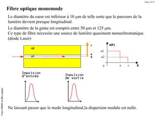 Fibre optique monomode
Le diamètre du cœur est inférieur à 10 μm de telle sorte que le parcours de la
lumière devient presque longitudinal.
Le diamètre de la gaine est compris entre 50 μm et 125 μm.
Ce type de fibre nécessite une source de lumière quasiment monochromatique.
(diode Laser)
Ne laissant passer que le mode longitudinal,la dispersion modale est nulle.
Page 14/35
Cours
MRIM:
La
fibre
optique
 