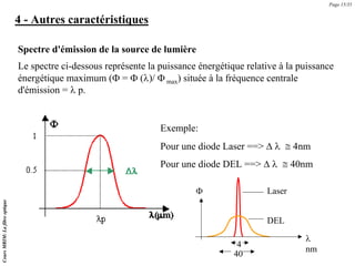4 - Autres caractéristiques
Spectre d'émission de la source de lumière
Le spectre ci-dessous représente la puissance énergétique relative à la puissance
énergétique maximum (Φ = Φ (λ)/ Φ max) située à la fréquence centrale
d'émission = λ p.
Exemple:
Pour une diode Laser ==> Δ λ ≅ 4nm
Pour une diode DEL ==> Δ λ ≅ 40nm
Page 15/35
Cours
MRIM:
La
fibre
optique
4
40
Laser
DEL
λ
nm
Φ
 