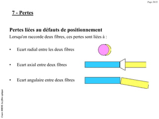 7 - Pertes
Pertes liées au défauts de positionnement
Lorsqu'on raccorde deux fibres, ces pertes sont liées à :
• Ecart radial entre les deux fibres
• Ecart axial entre deux fibres
• Ecart angulaire entre deux fibres
Page 20/35
Cours
MRIM:
La
fibre
optique
 