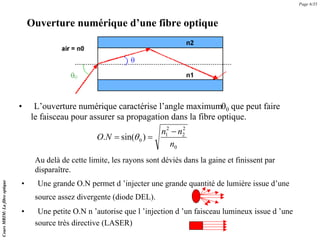 • Une petite O.N n ’autorise que l ’injection d ’un faisceau lumineux issue d ’une
source très directive (LASER)
• Une grande O.N permet d ’injecter une grande quantité de lumière issue d’une
source assez divergente (diode DEL).
• L’ouverture numérique caractérise l’angle maximumθ0 que peut faire
le faisceau pour assurer sa propagation dans la fibre optique.
Ouverture numérique d’une fibre optique
0
2
2
2
1
0 )
sin(
.
n
n
n
N
O
−
=
= θ
Page 6/35
Cours
MRIM:
La
fibre
optique
Au delà de cette limite, les rayons sont déviés dans la gaine et finissent par
disparaître.
 