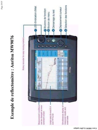 Exemple
de
reflectomètre
:
Anritsu
MW9076
Page
28/35
Cours
MRIM:
La
fibre
optique
 