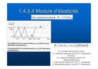 1.4.3.4 Module d’’élasticité. 
 